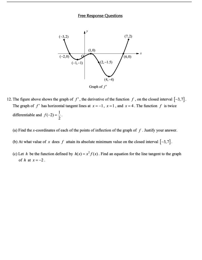 The Second Derivative Test